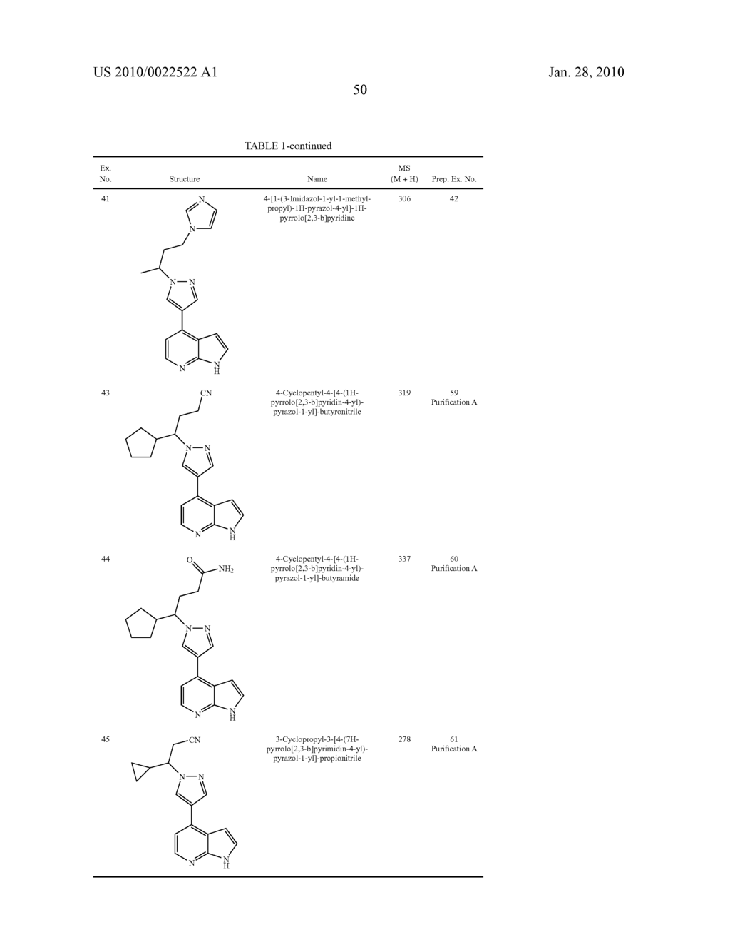 HETEROARYL SUBSTITUTED PYRROLO[2,3-b]PYRIDINES AND PYRROLO[2,3-b]PYRIMIDINES AS JANUS KINASE INHIBITORS - diagram, schematic, and image 51