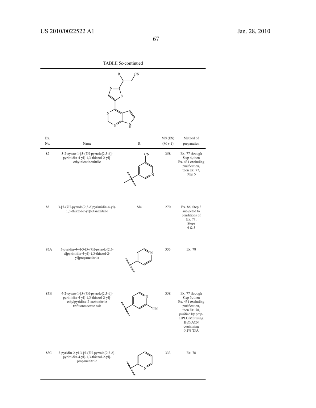 HETEROARYL SUBSTITUTED PYRROLO[2,3-b]PYRIDINES AND PYRROLO[2,3-b]PYRIMIDINES AS JANUS KINASE INHIBITORS - diagram, schematic, and image 68