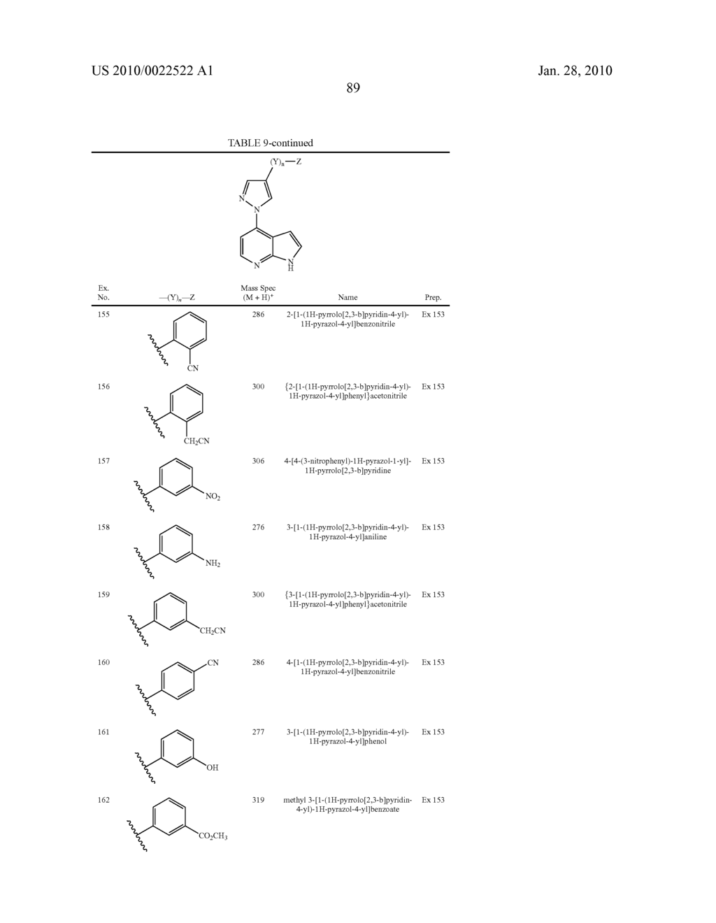 HETEROARYL SUBSTITUTED PYRROLO[2,3-b]PYRIDINES AND PYRROLO[2,3-b]PYRIMIDINES AS JANUS KINASE INHIBITORS - diagram, schematic, and image 90