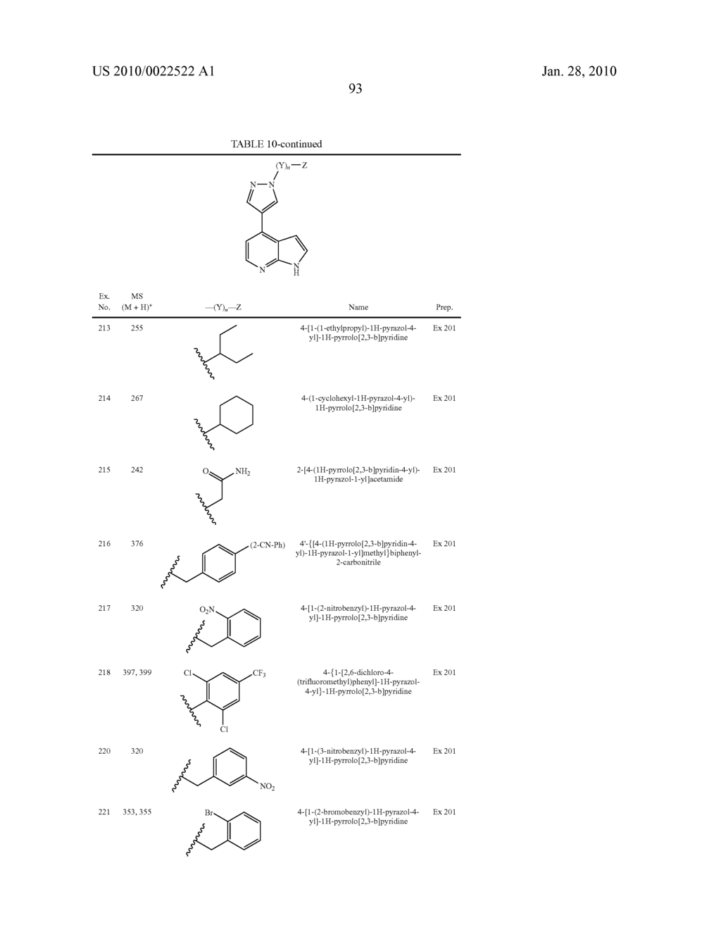 HETEROARYL SUBSTITUTED PYRROLO[2,3-b]PYRIDINES AND PYRROLO[2,3-b]PYRIMIDINES AS JANUS KINASE INHIBITORS - diagram, schematic, and image 94