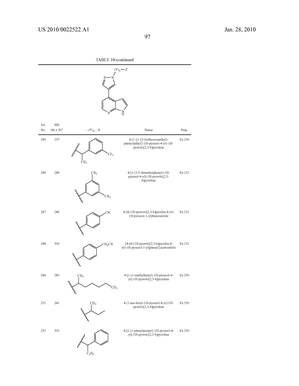 HETEROARYL SUBSTITUTED PYRROLO[2,3-b]PYRIDINES AND PYRROLO[2,3-b]PYRIMIDINES AS JANUS KINASE INHIBITORS - diagram, schematic, and image 98