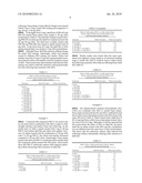 Use of Plant Growth Regulators to Reduce Abscisic Acid Related Plant Leaf Yellowing diagram and image