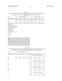 PHOSPHODIESTERASE INHIBITOR TREATMENT diagram and image