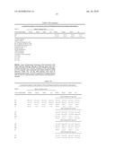 PHOSPHODIESTERASE INHIBITOR TREATMENT diagram and image