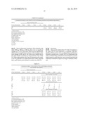 PHOSPHODIESTERASE INHIBITOR TREATMENT diagram and image