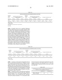 PHOSPHODIESTERASE INHIBITOR TREATMENT diagram and image