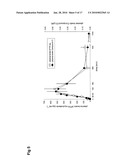 PHARMACEUTICAL COMPOSITIONS diagram and image