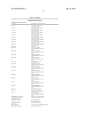 ENDOTHELIN RECEPTOR ANTAGONISTS FOR EARLY STAGE IDIOPATHIC PULMONARY FIBROSIS diagram and image