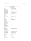 ENDOTHELIN RECEPTOR ANTAGONISTS FOR EARLY STAGE IDIOPATHIC PULMONARY FIBROSIS diagram and image