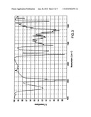 Process for Producing Anticancer Agent LL-D45042 diagram and image