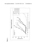 DIAZONAMIDE ANALOGS diagram and image