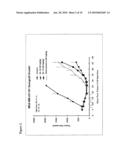 DIAZONAMIDE ANALOGS diagram and image