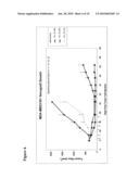 DIAZONAMIDE ANALOGS diagram and image