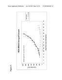 DIAZONAMIDE ANALOGS diagram and image