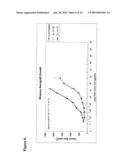 DIAZONAMIDE ANALOGS diagram and image