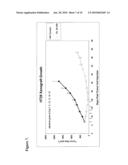 DIAZONAMIDE ANALOGS diagram and image