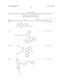 IDENTIFICATION OF ANTI-CANCER COMPOUNDS AND COMPOUNDS FOR TREATING HUNTINGTON S DISEASE AND METHODS OF TREATMENT THEREOF diagram and image