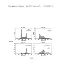 IDENTIFICATION OF ANTI-CANCER COMPOUNDS AND COMPOUNDS FOR TREATING HUNTINGTON S DISEASE AND METHODS OF TREATMENT THEREOF diagram and image