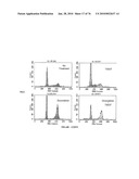 IDENTIFICATION OF ANTI-CANCER COMPOUNDS AND COMPOUNDS FOR TREATING HUNTINGTON S DISEASE AND METHODS OF TREATMENT THEREOF diagram and image