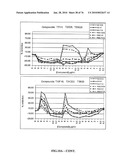 IDENTIFICATION OF ANTI-CANCER COMPOUNDS AND COMPOUNDS FOR TREATING HUNTINGTON S DISEASE AND METHODS OF TREATMENT THEREOF diagram and image