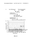 IDENTIFICATION OF ANTI-CANCER COMPOUNDS AND COMPOUNDS FOR TREATING HUNTINGTON S DISEASE AND METHODS OF TREATMENT THEREOF diagram and image