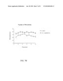 Methods for treating cognitive impairment in humans diagram and image