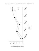 Methods for treating cognitive impairment in humans diagram and image