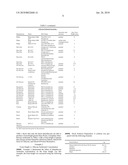 FOAMING ALCOHOL COMPOSITIONS WITH SELECTED DIMETHICONE SURFACTANTS diagram and image