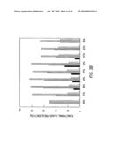 siRNA targeting kinase insert domain receptor (KDR) diagram and image