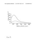 Reactive 1,3 -crosslinked carbocyanines and their bioconjugates diagram and image