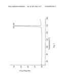 Ibuprofen amine salts and synthesis thereof diagram and image