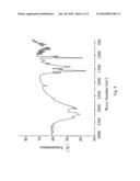 Ibuprofen amine salts and synthesis thereof diagram and image