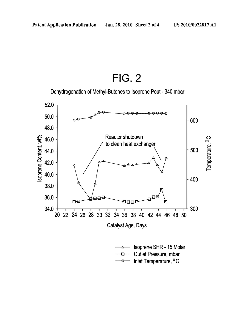 Dehydrogenation Reactions of Hydrocarbons to Alkenes - diagram, schematic, and image 03