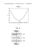 Ultrasonic Image Processor diagram and image