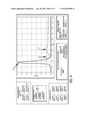 MEASUREMENT OF CARDIAC OUTPUT AND BLOOD VOLUME BY NON-INVASIVE DETECTION OF INDICATOR DILUTION diagram and image