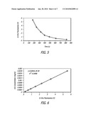 MEASUREMENT OF CARDIAC OUTPUT AND BLOOD VOLUME BY NON-INVASIVE DETECTION OF INDICATOR DILUTION diagram and image