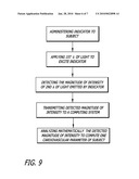 MEASUREMENT OF CARDIAC OUTPUT AND BLOOD VOLUME BY NON-INVASIVE DETECTION OF INDICATOR DILUTION diagram and image