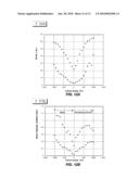 Non-Invasive Method And Device For Measuring Cardiac Output diagram and image