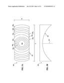 ULTRASOUND PHASED ARRAYS diagram and image