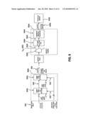 ULTRASOUND PHASED ARRAYS diagram and image