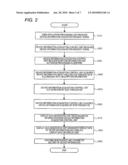 FIELD DEVICE MANAGEMENT APPARATUS AND FIELD DEVICE MANAGEMENT SYSTEM diagram and image