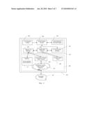 Method And System For Creating HMI Applications For An Automation Process diagram and image