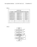 Reproduction Device, Reproduction Method, and Program diagram and image