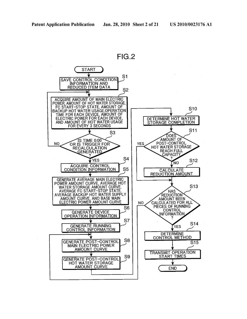 LOAD CONTROLLING DEVICE, LOAD CONTROLLING METHOD, LOAD CONTROLLING CIRCUIT, LOAD CONTROLLING PROGRAM, AND COMPUTER-READABLE RECORDING MEDIUM WHERE LOAD CONTROLLING PROGRAM IS RECORDED - diagram, schematic, and image 03