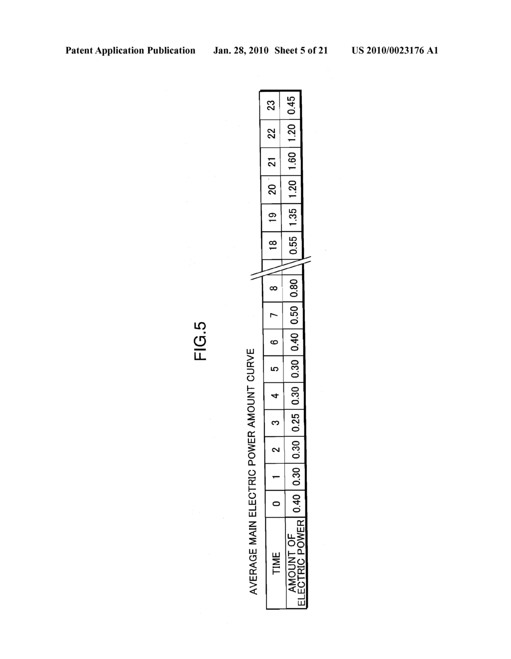LOAD CONTROLLING DEVICE, LOAD CONTROLLING METHOD, LOAD CONTROLLING CIRCUIT, LOAD CONTROLLING PROGRAM, AND COMPUTER-READABLE RECORDING MEDIUM WHERE LOAD CONTROLLING PROGRAM IS RECORDED - diagram, schematic, and image 06