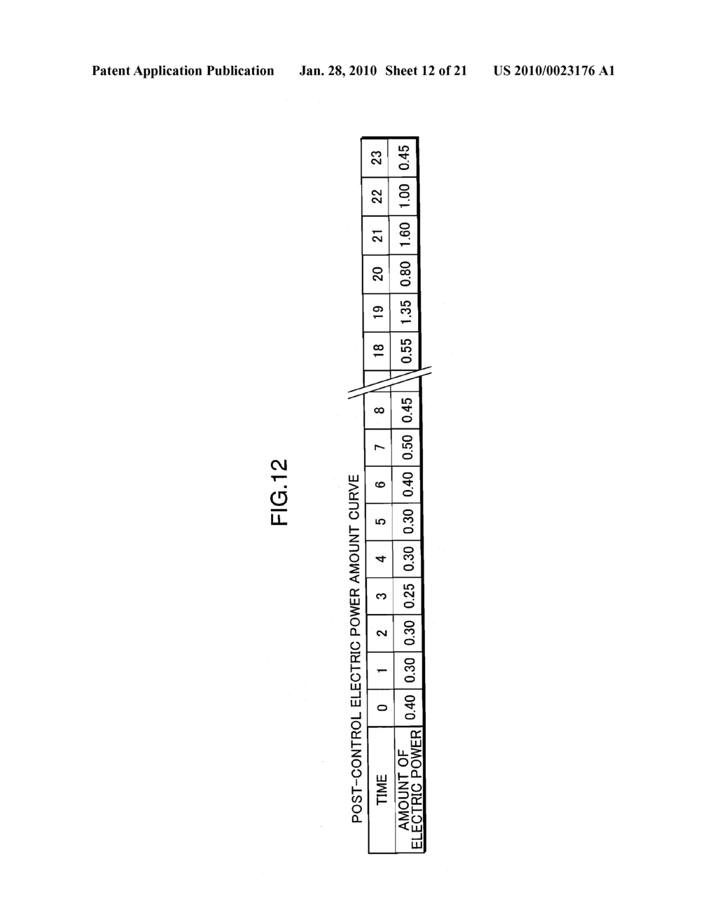 LOAD CONTROLLING DEVICE, LOAD CONTROLLING METHOD, LOAD CONTROLLING CIRCUIT, LOAD CONTROLLING PROGRAM, AND COMPUTER-READABLE RECORDING MEDIUM WHERE LOAD CONTROLLING PROGRAM IS RECORDED - diagram, schematic, and image 13