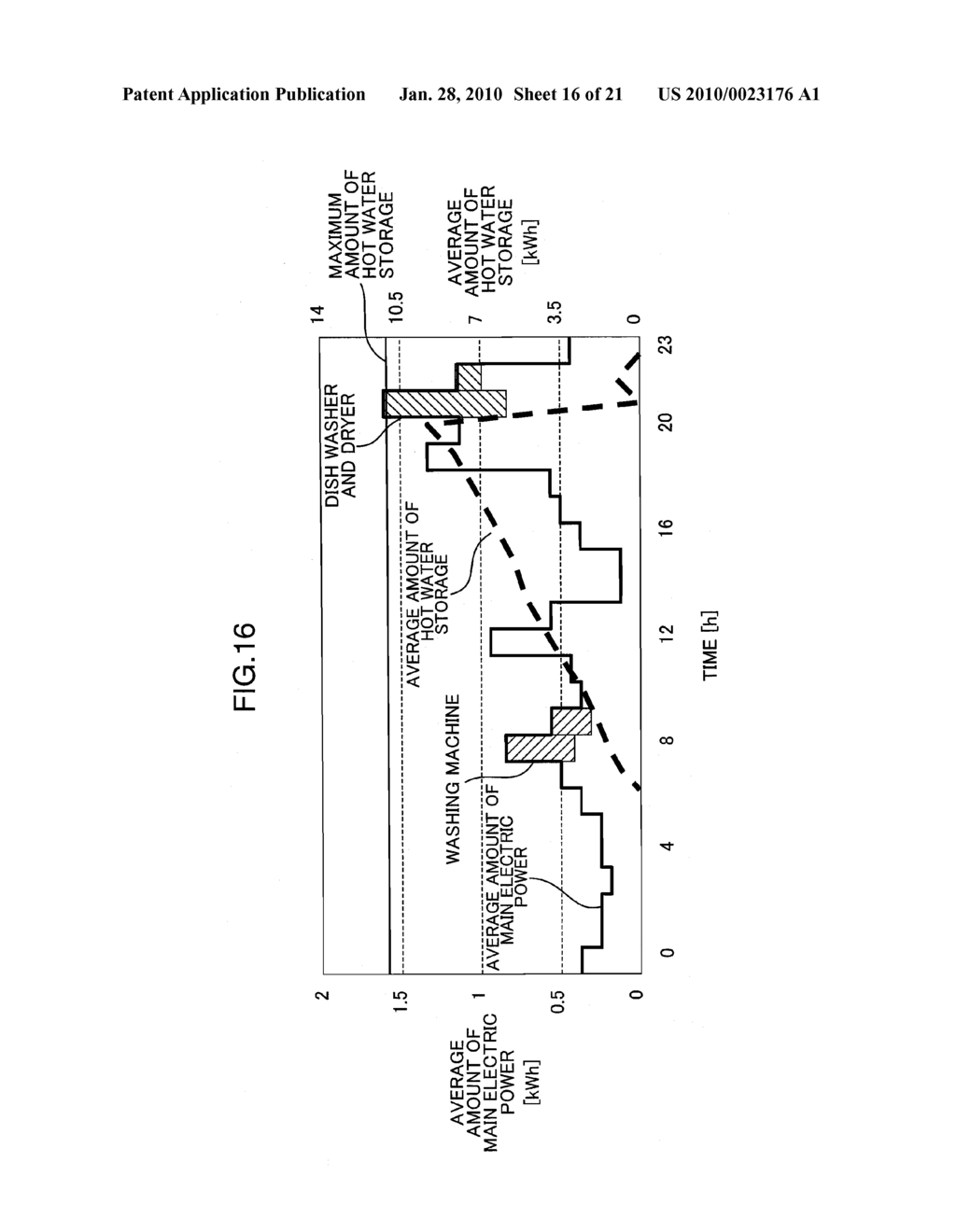 LOAD CONTROLLING DEVICE, LOAD CONTROLLING METHOD, LOAD CONTROLLING CIRCUIT, LOAD CONTROLLING PROGRAM, AND COMPUTER-READABLE RECORDING MEDIUM WHERE LOAD CONTROLLING PROGRAM IS RECORDED - diagram, schematic, and image 17