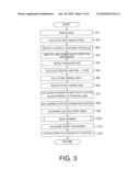 VEHICLE DRIVING CONTROL APPARATUS AND VEHICLE DRIVING CONTROL METHOD diagram and image