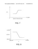 VEHICLE DRIVING CONTROL APPARATUS AND VEHICLE DRIVING CONTROL METHOD diagram and image