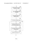 Process for Automatically Determining a Bypass Route diagram and image